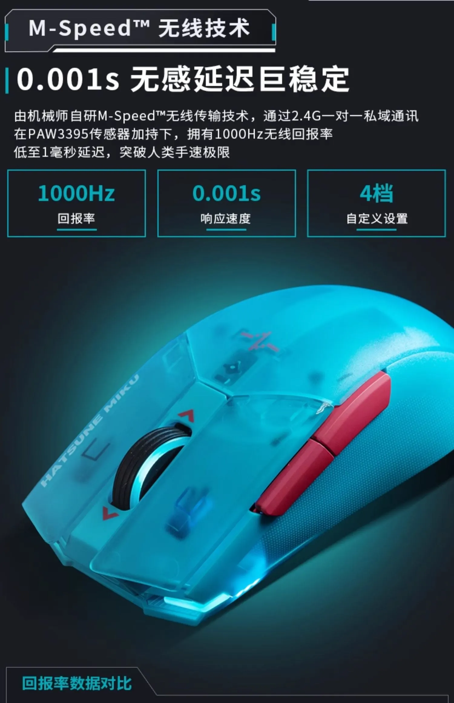 Hatsune Miku - Hatsune Miku Heart of Esports Series Mouse Moeyu