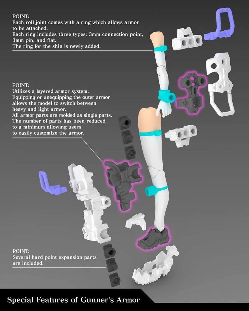 [Pre-order] Megami Device - GUNNER Plastic Model Kit Kotobukiya